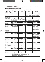 Preview for 28 page of Sharp AX-1100V Operation Manual