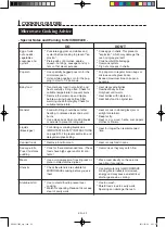 Preview for 31 page of Sharp AX-1100V Operation Manual