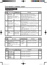 Preview for 34 page of Sharp AX-1100V Operation Manual