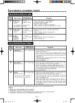 Preview for 39 page of Sharp AX-1100V Operation Manual