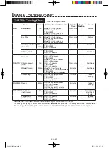 Preview for 41 page of Sharp AX-1100V Operation Manual