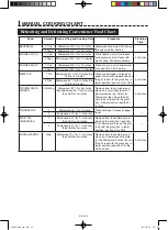 Preview for 42 page of Sharp AX-1100V Operation Manual