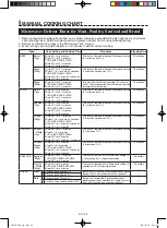 Preview for 45 page of Sharp AX-1100V Operation Manual