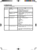 Preview for 74 page of Sharp AX-1100V Operation Manual