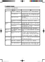 Preview for 75 page of Sharp AX-1100V Operation Manual