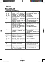 Preview for 81 page of Sharp AX-1100V Operation Manual