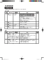 Preview for 83 page of Sharp AX-1100V Operation Manual