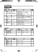 Preview for 84 page of Sharp AX-1100V Operation Manual