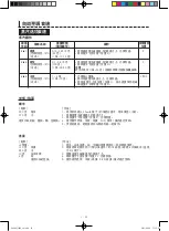 Preview for 85 page of Sharp AX-1100V Operation Manual