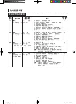 Preview for 88 page of Sharp AX-1100V Operation Manual