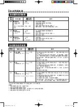 Preview for 89 page of Sharp AX-1100V Operation Manual