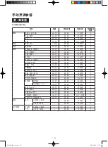 Preview for 90 page of Sharp AX-1100V Operation Manual