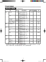 Preview for 91 page of Sharp AX-1100V Operation Manual