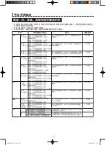 Preview for 95 page of Sharp AX-1100V Operation Manual