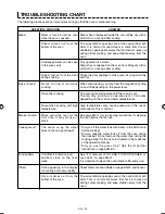 Preview for 26 page of Sharp AX-1110IN Operation Manual With Cookbook