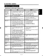 Preview for 33 page of Sharp AX-1110IN Operation Manual With Cookbook