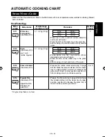 Preview for 35 page of Sharp AX-1110IN Operation Manual With Cookbook