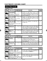 Preview for 36 page of Sharp AX-1110IN Operation Manual With Cookbook