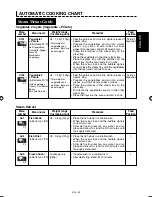 Preview for 37 page of Sharp AX-1110IN Operation Manual With Cookbook