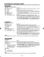 Preview for 42 page of Sharp AX-1110IN Operation Manual With Cookbook