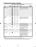 Preview for 46 page of Sharp AX-1110IN Operation Manual With Cookbook