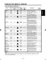 Preview for 47 page of Sharp AX-1110IN Operation Manual With Cookbook