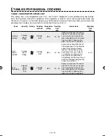 Preview for 48 page of Sharp AX-1110IN Operation Manual With Cookbook