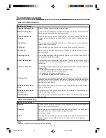 Preview for 81 page of Sharp AX-1500X Operation Manual