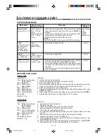 Preview for 87 page of Sharp AX-1500X Operation Manual