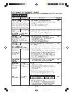 Preview for 89 page of Sharp AX-1500X Operation Manual