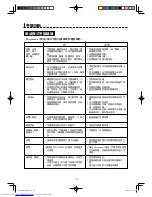 Preview for 36 page of Sharp AX-1600R Operation Manual