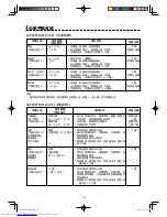 Preview for 42 page of Sharp AX-1600R Operation Manual