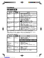 Preview for 44 page of Sharp AX-1600R Operation Manual