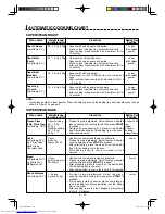 Preview for 84 page of Sharp AX-1600R Operation Manual