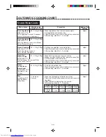 Preview for 42 page of Sharp AX-1600X(W) Operation Manual