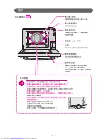 Предварительный просмотр 9 страницы Sharp AX-GX2T(R) Service Manual