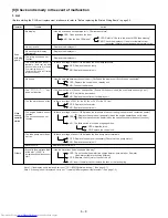 Предварительный просмотр 26 страницы Sharp AX-GX2T(R) Service Manual