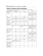 Preview for 8 page of Sharp AX1200S - 22" SuperSteam Oven Operation Manual