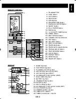 Предварительный просмотр 5 страницы Sharp AY-XPC12PHR Operation Manuals