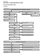 Preview for 12 page of Sharp BD-HP22SB Service Manual