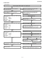 Preview for 15 page of Sharp BD-HP22SB Service Manual