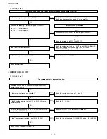 Предварительный просмотр 16 страницы Sharp BD-HP22SB Service Manual