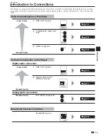 Preview for 15 page of Sharp BD HP22U - AQUOS Blu-Ray Disc Player Operation Manual