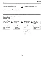 Preview for 13 page of Sharp BD-HP90S Service Manual