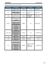 Предварительный просмотр 80 страницы Sharp BL Series Operating Instructions Manual