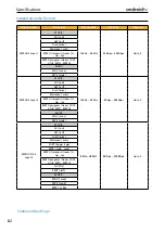 Предварительный просмотр 81 страницы Sharp BL Series Operating Instructions Manual