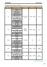 Предварительный просмотр 82 страницы Sharp BL Series Operating Instructions Manual