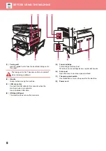 Preview for 8 page of Sharp BP-20M22 Quick Start Manual