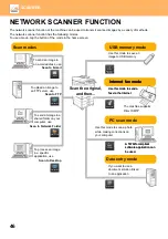 Preview for 46 page of Sharp BP-30C25 Quick Start Manual