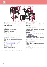 Preview for 6 page of Sharp BP-70M75 Quick Start Manual